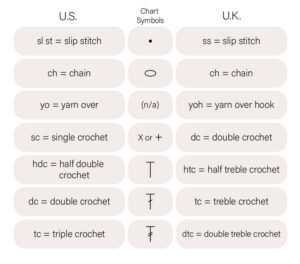 Crochet Basics – How to Chain Stitch